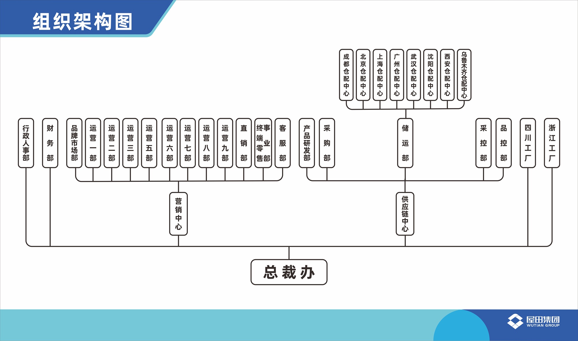 组织架构